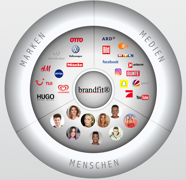 Brandfit Methode